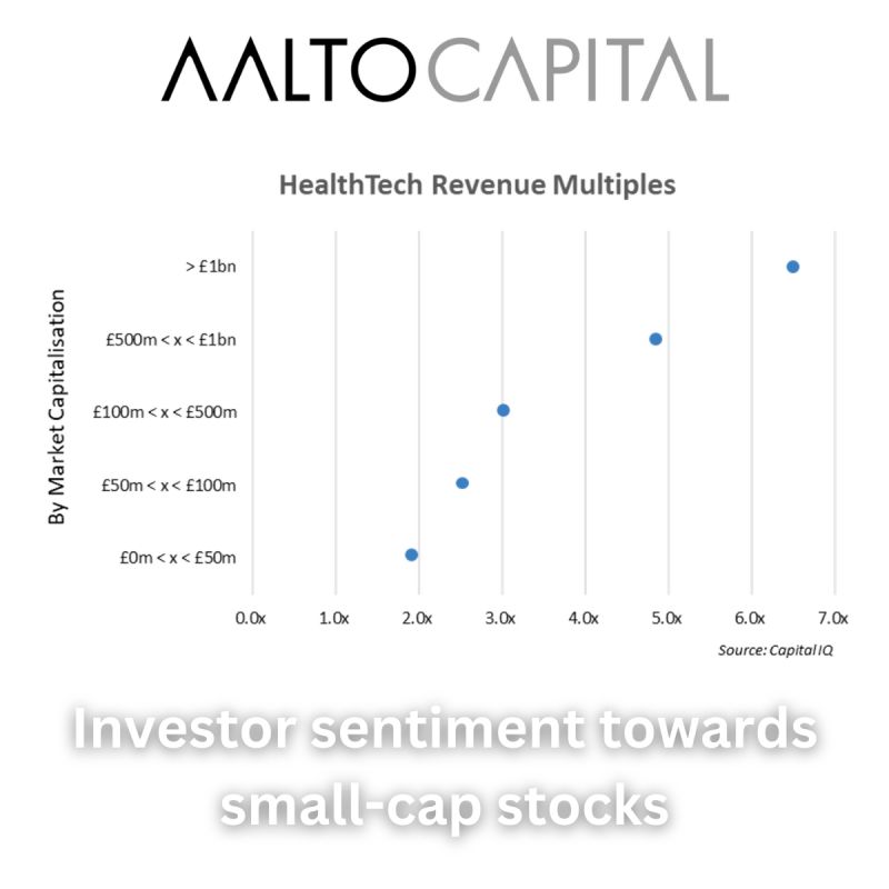 Investor Sentiment Towards Small Cap Stocks