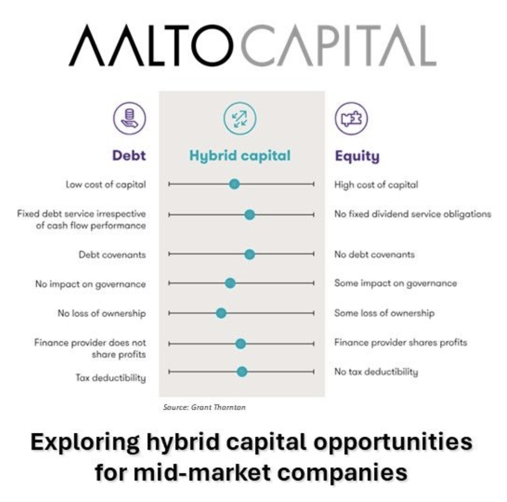 Exploring hybrid capital opportunities for mid-market companies