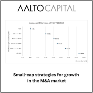 Small-cap strategies for growth in the M&A market