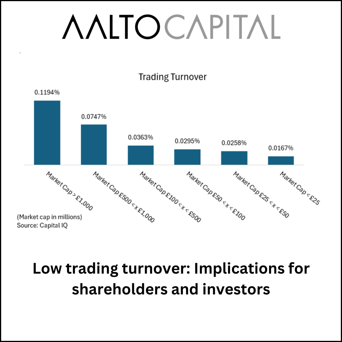Low trading turnover: Implications for shareholders and investors