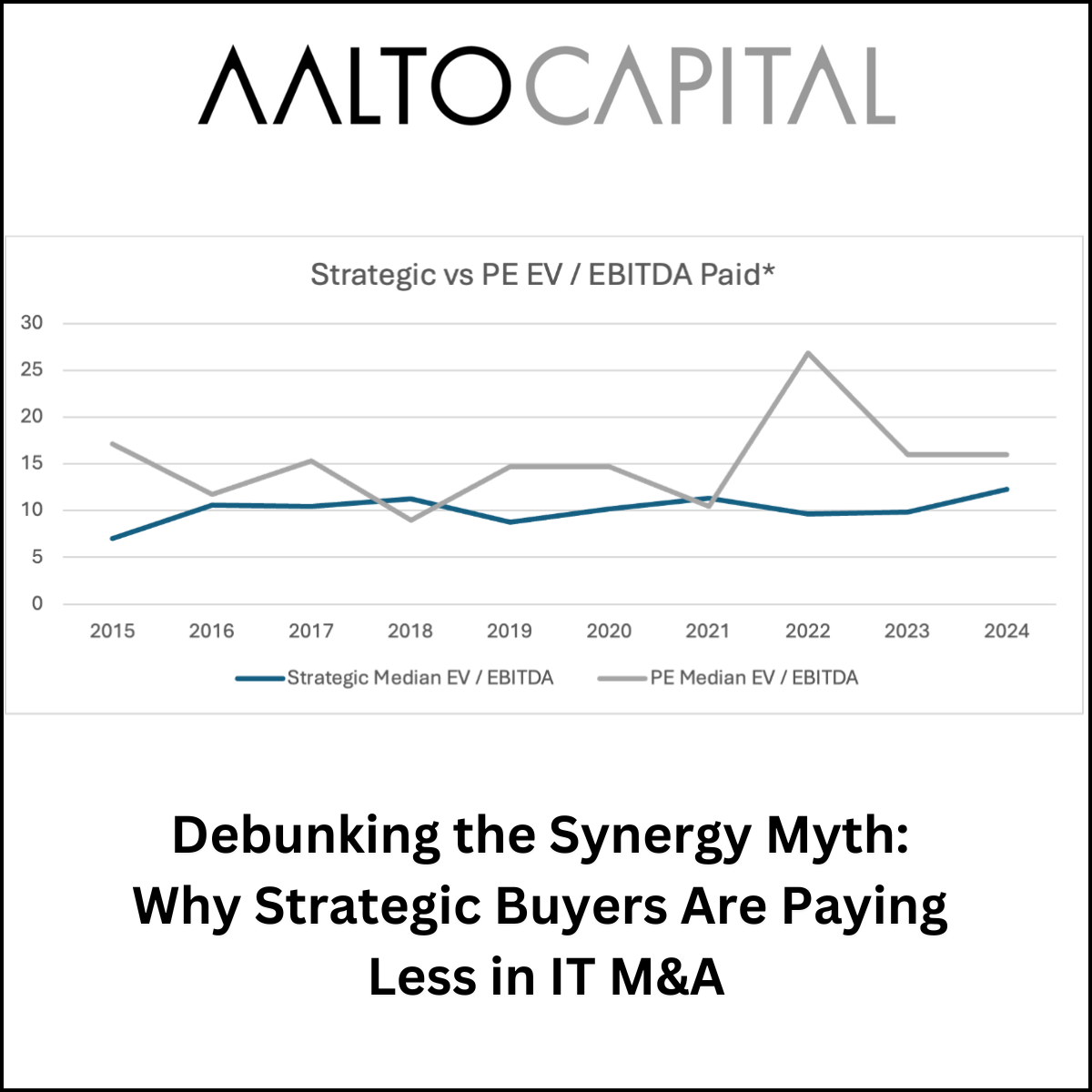 Debunking the Synergy Myth: Why Strategic Buyers Are Paying Less in IT M&A